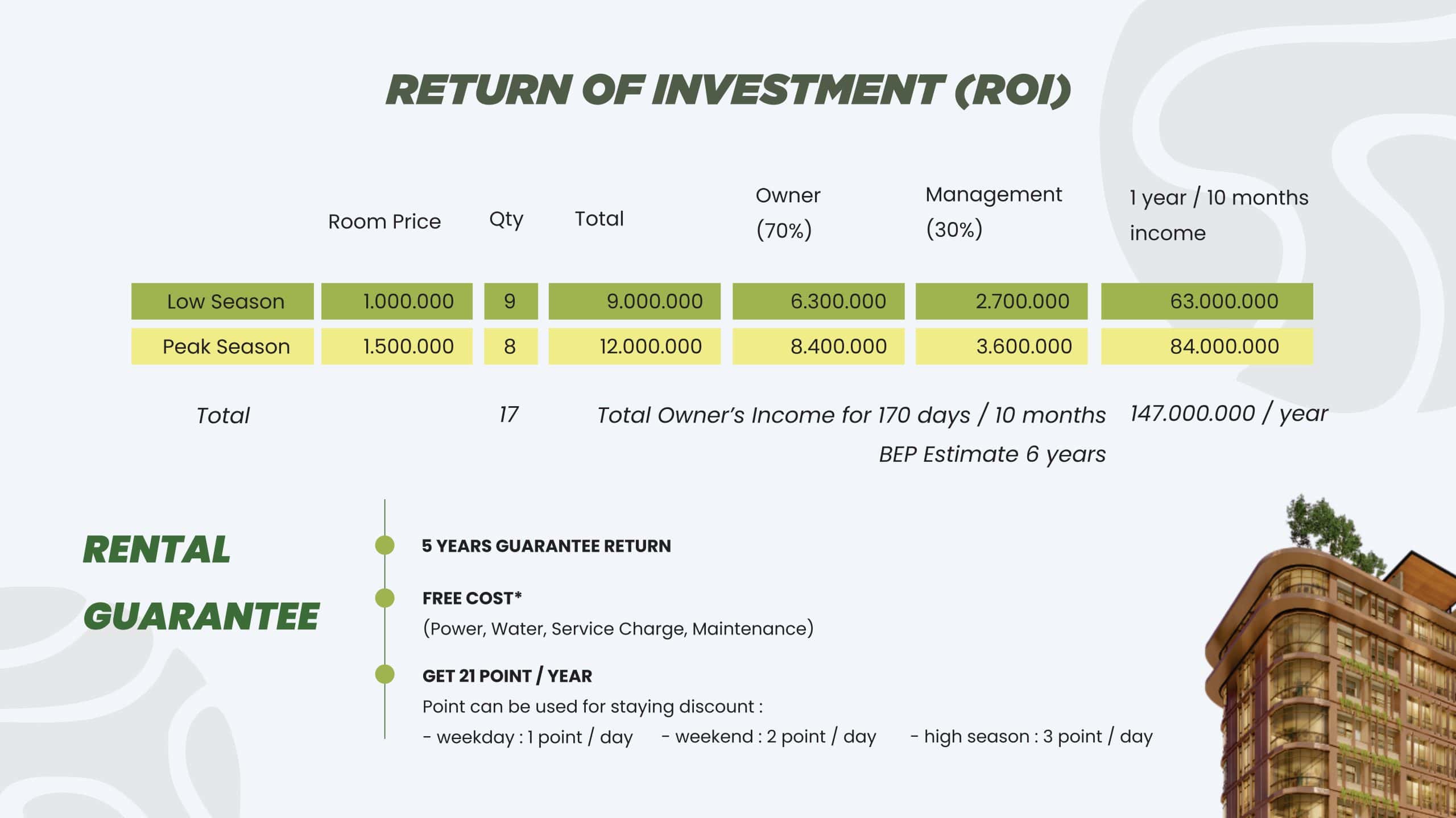 resize ROI